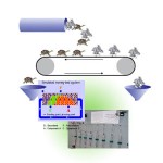 模擬移動床系統(tǒng)
