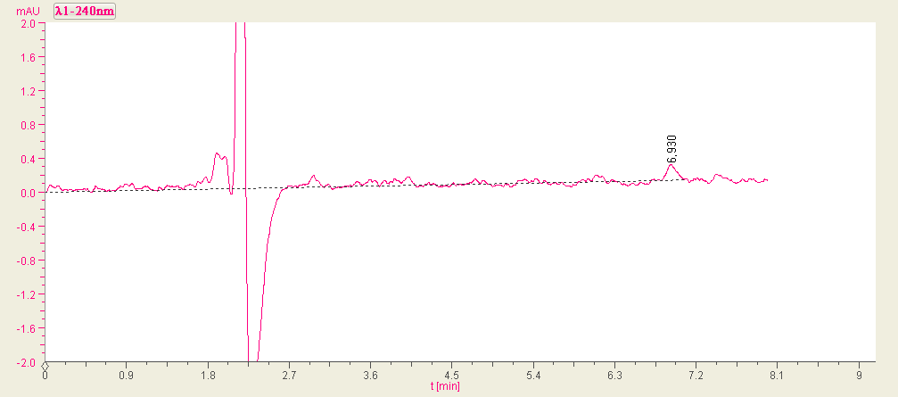 乳中三聚氰胺快速檢測-計(jì)算其理論定量限-輝因科技